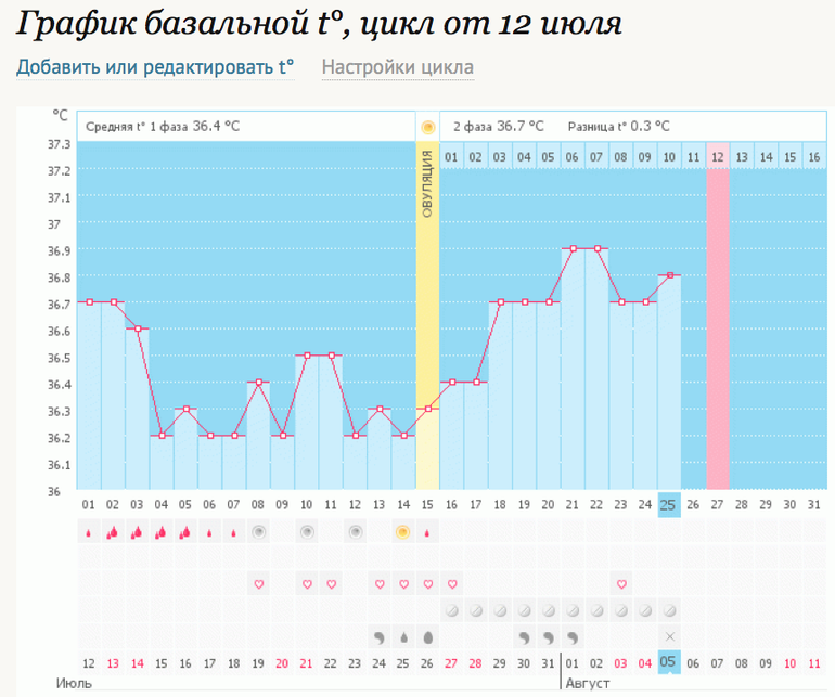 Сонник беременная девушка рожает 43