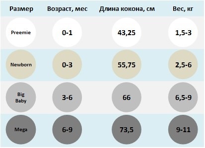 Как сшить постельное белье для ребенка - размеры 68 Как сшить постельное белье для ребенка - размеры 52