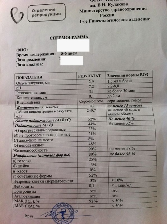 Отзывы о роддомах Нижнего Новгорода и области - Форум Омск. Родильный дом 1 - Родильные дома - Сибмама