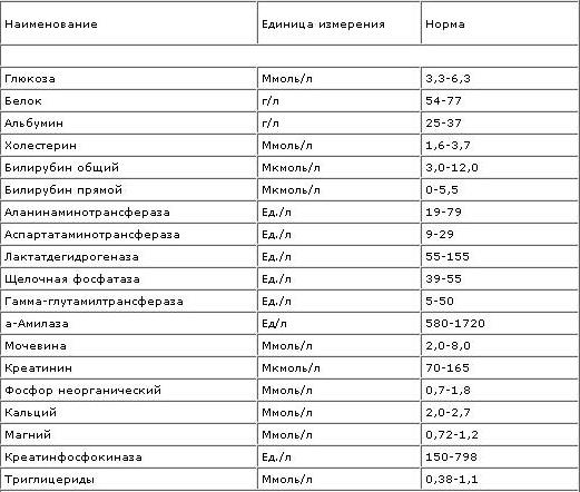Народное средство от боли в ногах при диабете