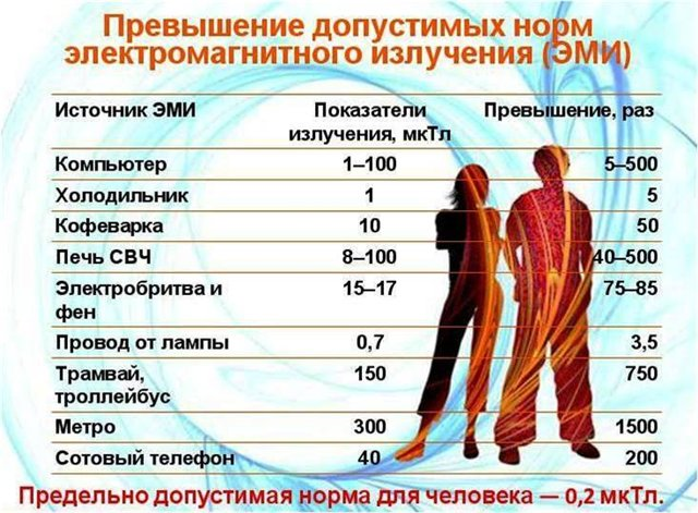 Верхняя губа синяя что это Верхняя губа синяя что это