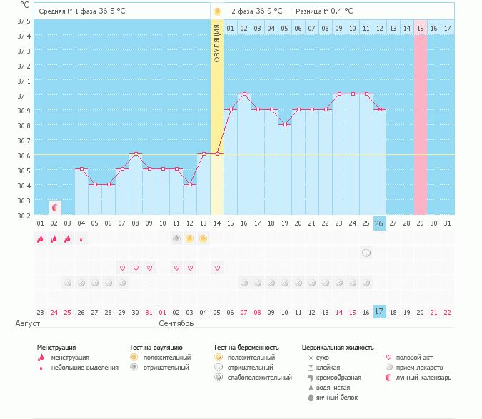 Про ХГЧ... HELP ME!!!!