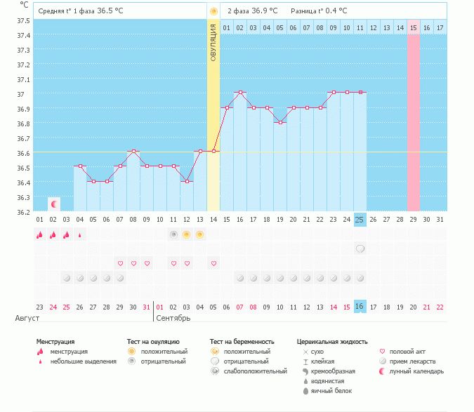 Расстроилась...
