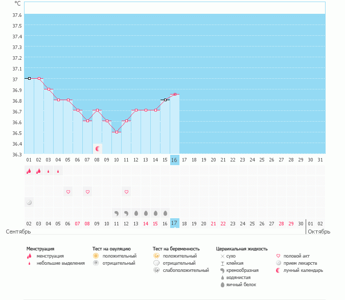 Помогите. Овуляция ты где?