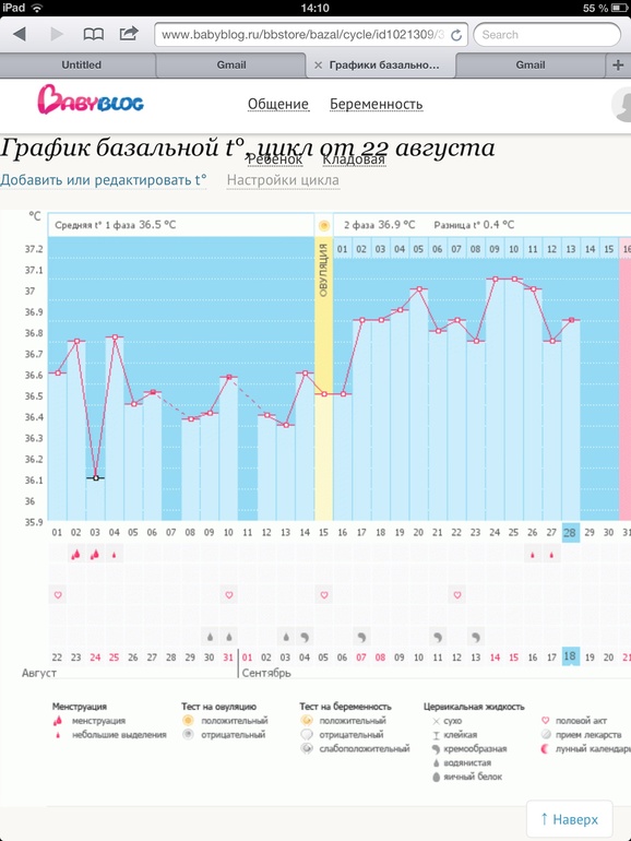 Dumaete eto mesiachnie?((((