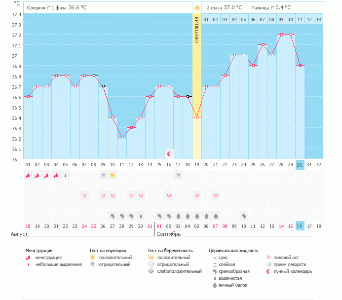Как то не радостно... (((