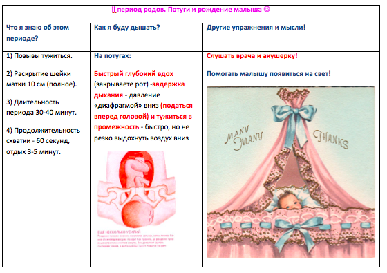 Обучение рожениц правильному поведению во время потуг на кровати рахманова