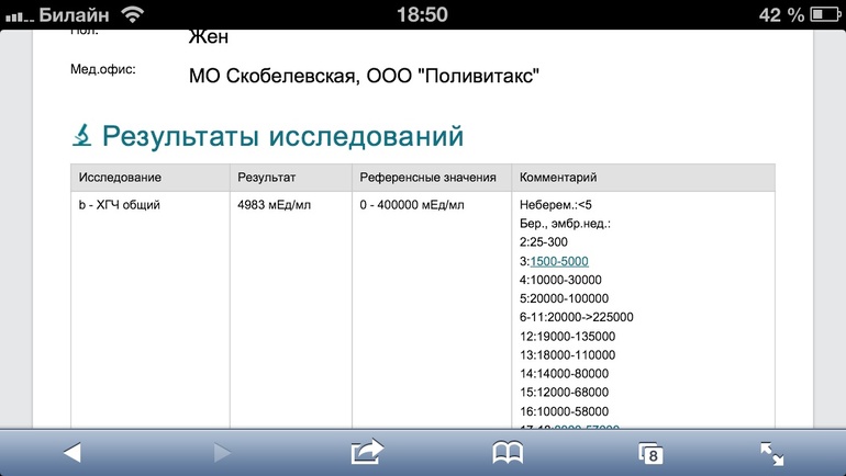 12 день задержки результат хгч!!!!