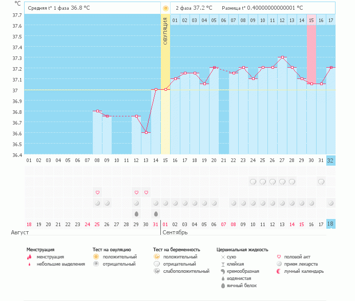 Почему не приходят М?