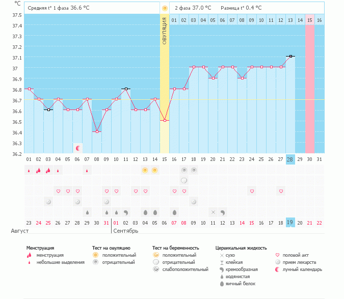 ваше мнение,надежды нет?