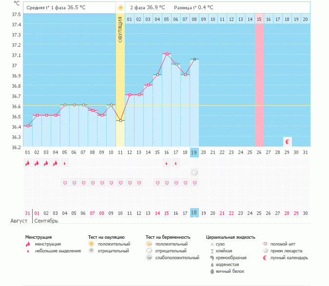 Очень нужно ваше мнение