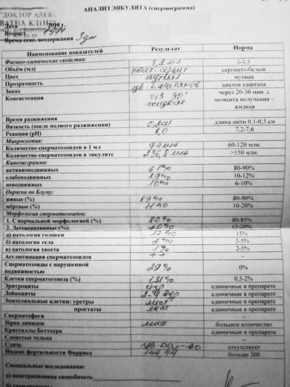 Помогите, советом