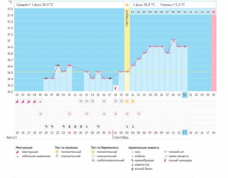 Что-то не пойму совсем.....
