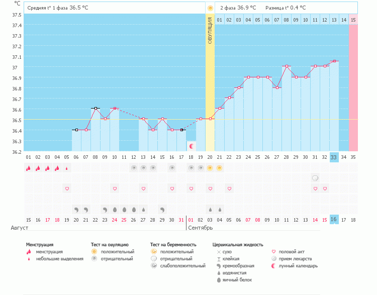 На что надеятся...я уже ничего не понимаю..((
