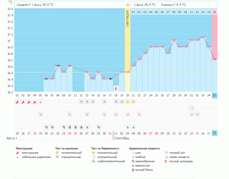 Эххх....не хочу признавать,что это пролет..((