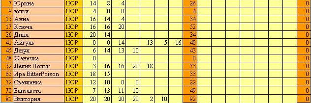 НОВЫЙ СТАРТ. 15-ый день (23 сентября) Богатырская наша сила!..
