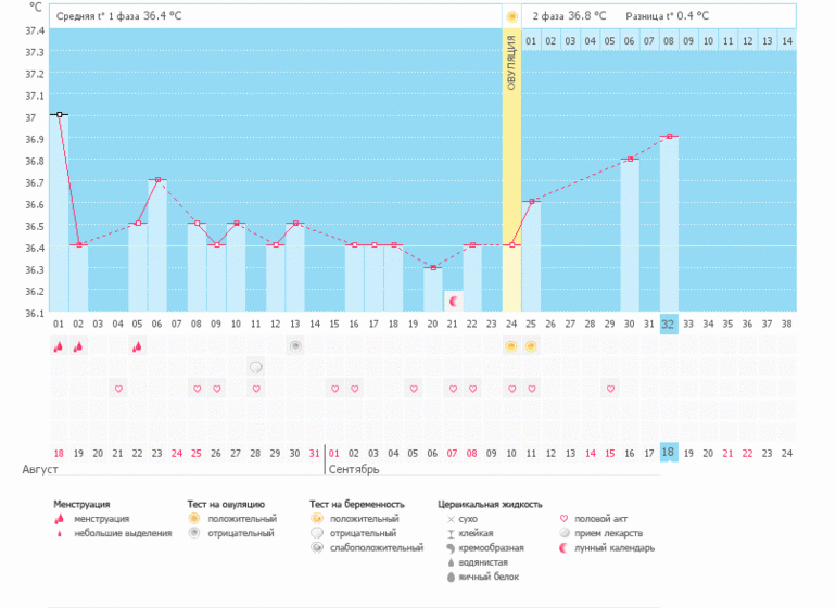 тесты на О все еще яркие - 31-32 ДЦ