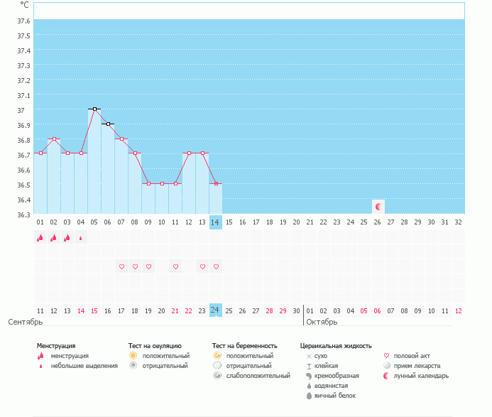 Девочки, посмотрите пожалуйста мой график