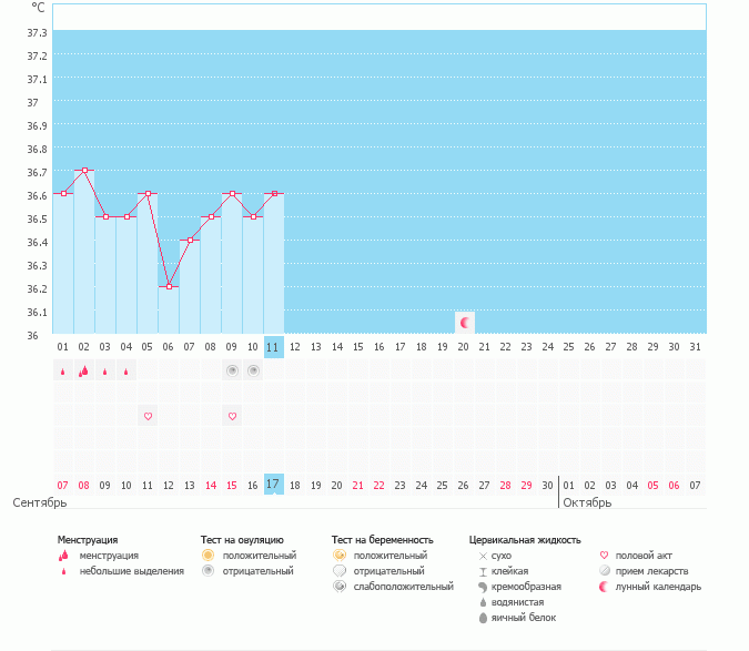 Подскажите по графику + тесты на О