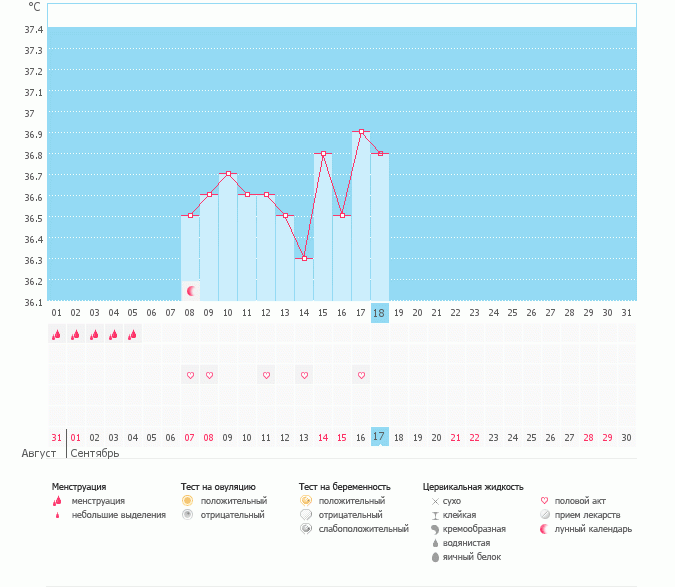 Девочки что с  моей овуляцией?