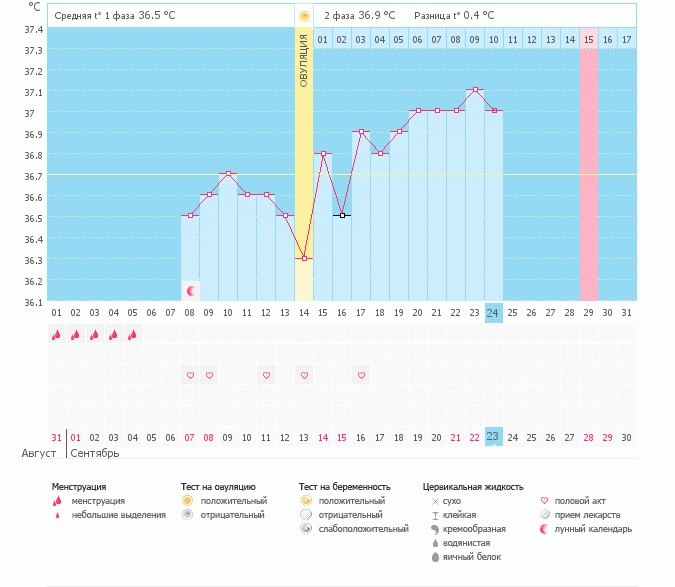 Девочки как думаете есть ли шанс????