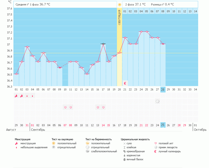 Тест с 2 полосочками и 10 ДПО) девочки, гляньте, плиз!
