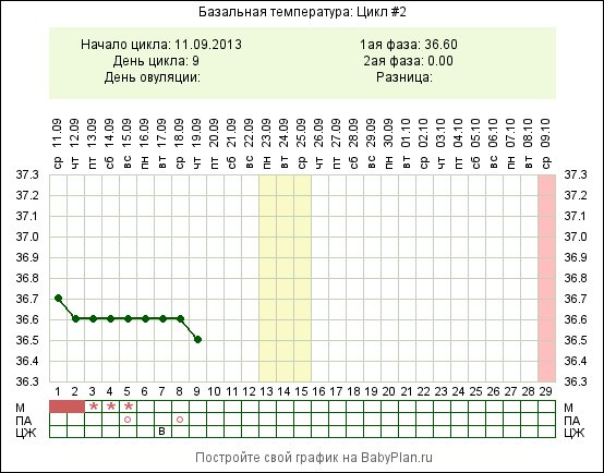 Это нормально???