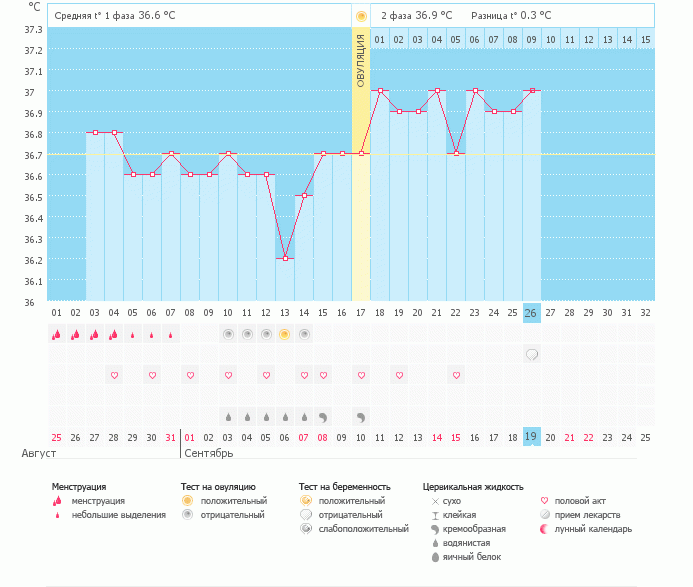 Девочки, как думаете? Есть ли шанс?