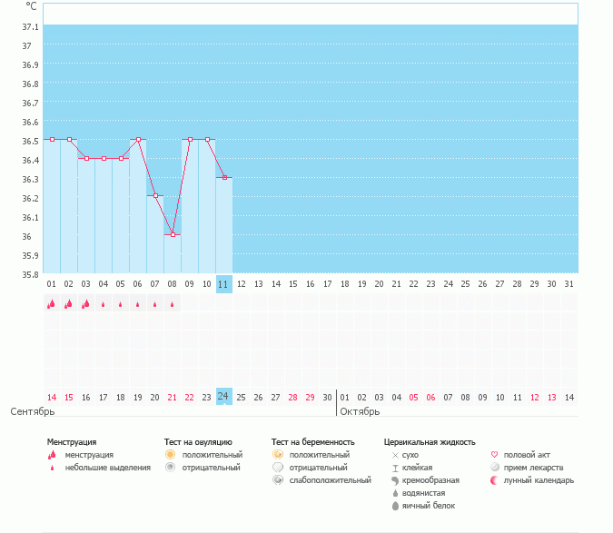 как вам начало?