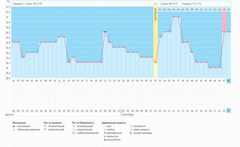 Девчонки, помогите! Не могу понять, что происходит с графиком