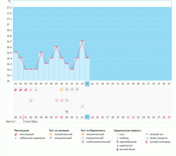 БТ во второй фазе не радует(