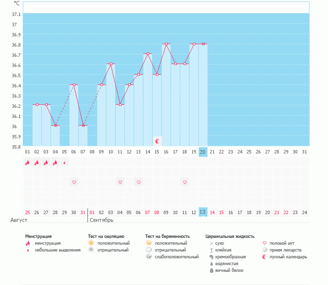 Помогите пожалуйста разобраться с графиком,зарание спасибо)))