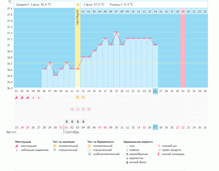 Девочки нет ИЗ(а) на графике! Значит не получилось?