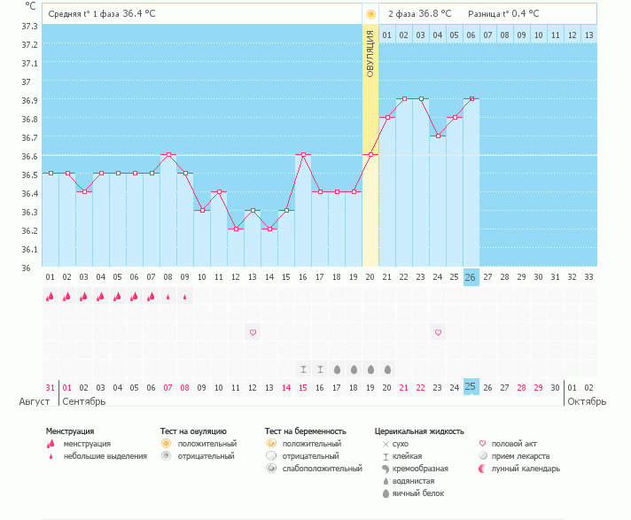 Девочки, это ИЗ или просто так бывает?