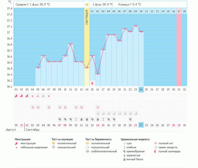 Ну вот тесты 8, 9 ,10 ДПО! Пролет или есть надежда?