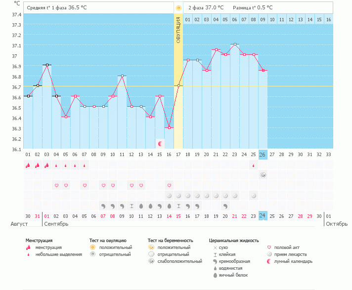 Тестик! Как думаете есть что-то?