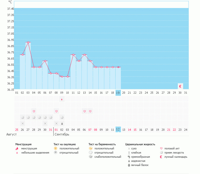 девочки как определить по графику овуляцию??