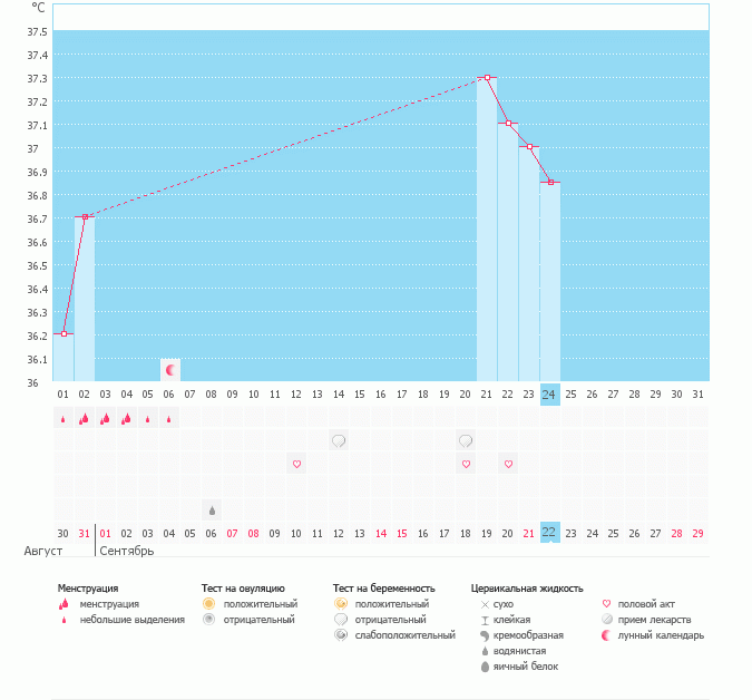 Это конец???