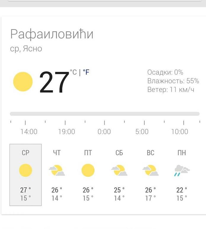 черногорские погоды и мандарины)