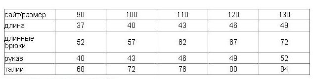 Леопардовые костюмы, цена 890 руб! Сразу на ваш адрес!