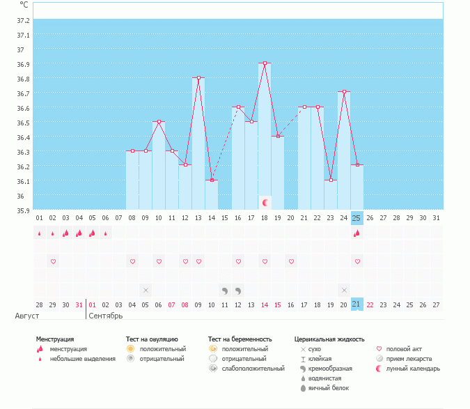 мой первый график