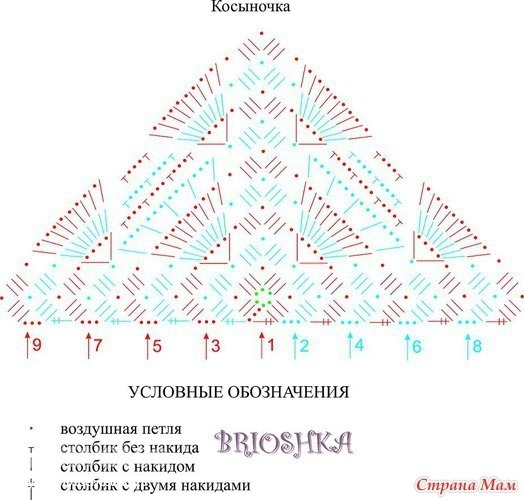 Разные мелочи