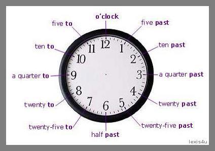 Как спросить и ответить который час?