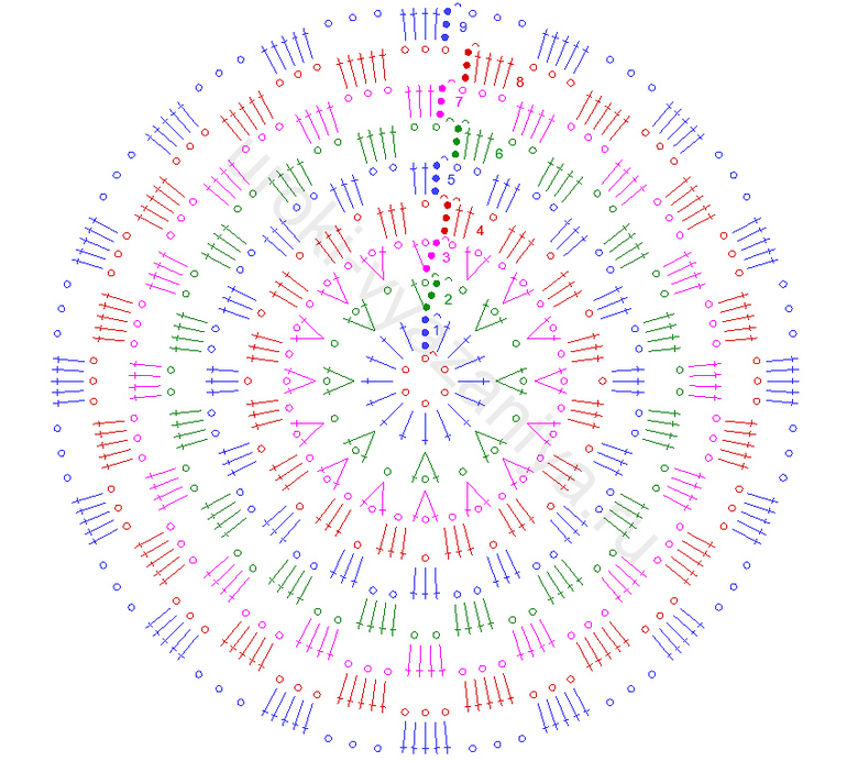 Схема вязания круга