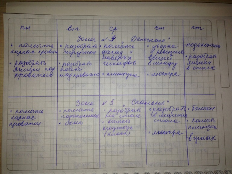 Взлет 65 День 17