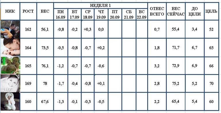 Старт 16.09.13! Отвесы за 20.09