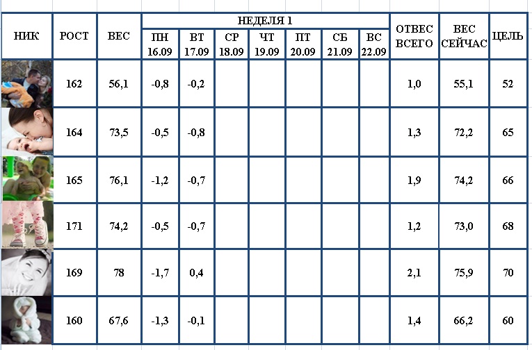 Старт 16.09.13! Отвесы за 18.09