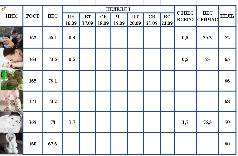 Старт 16.09.13! Отвесы за 16.09