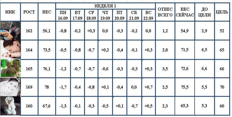 Старт 16.09.13! Отвесы за 23.09
