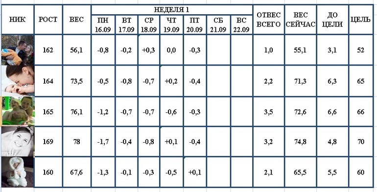 Старт 16.09.13! Отвесы за 21.09
